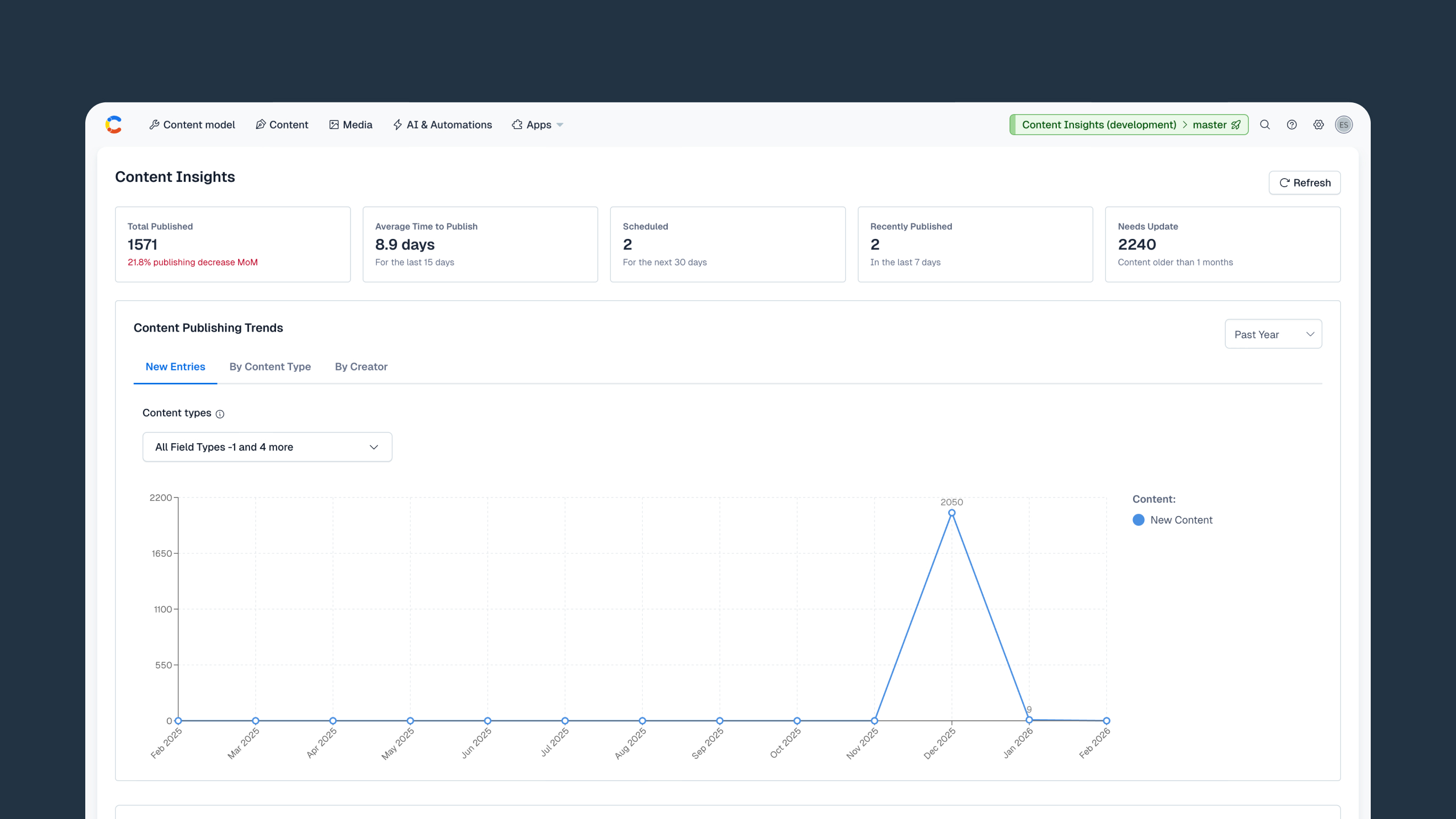 Content Insights Screenshot 1