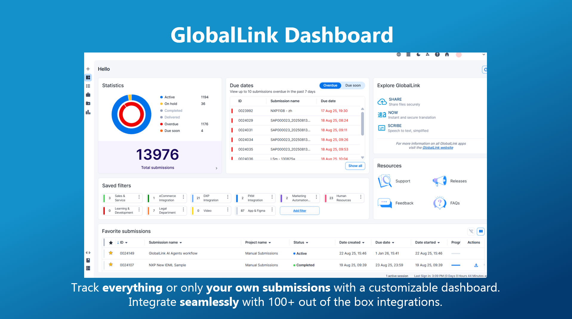GlobalLink Dashboard