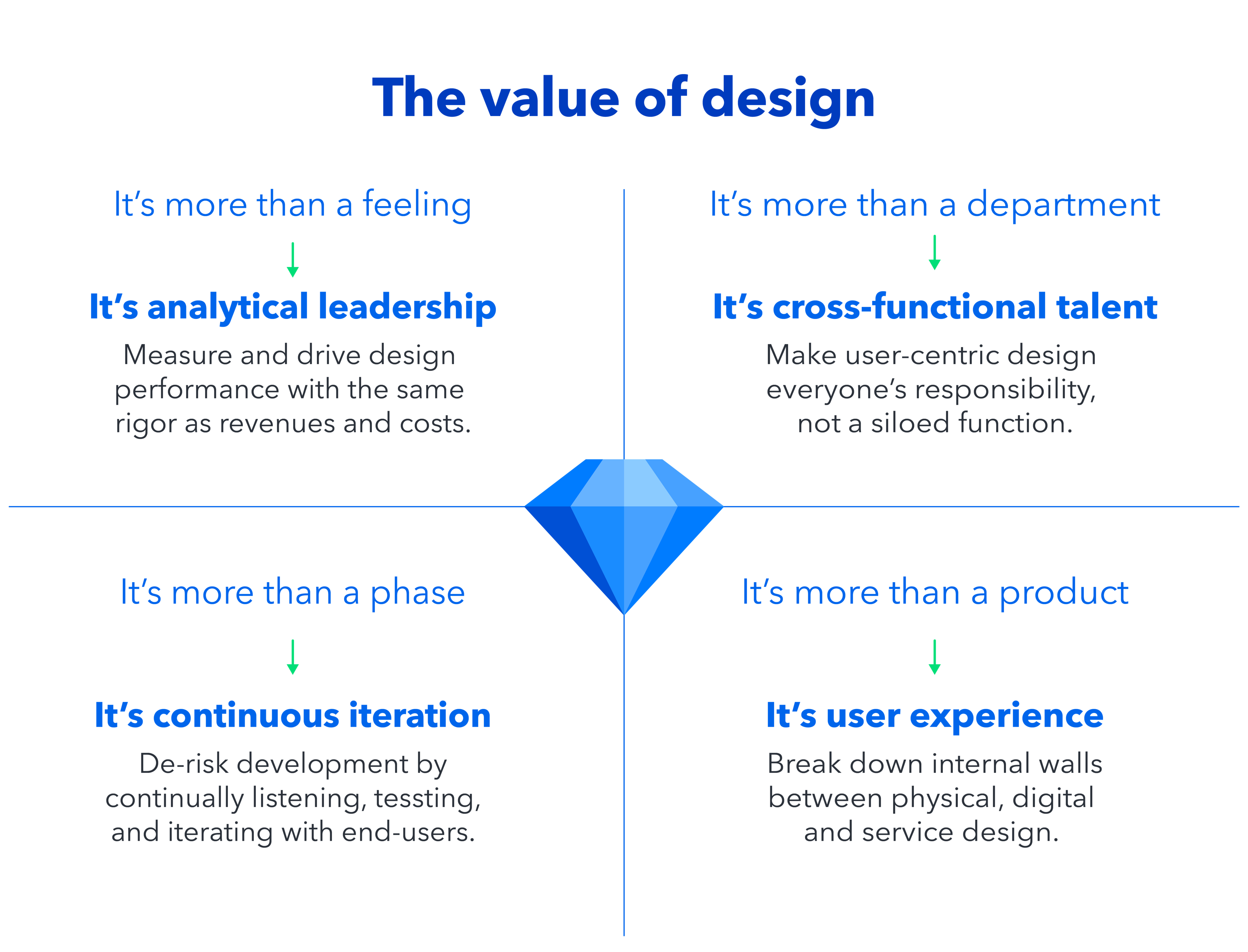 Design System SEO Assetsai Value of design