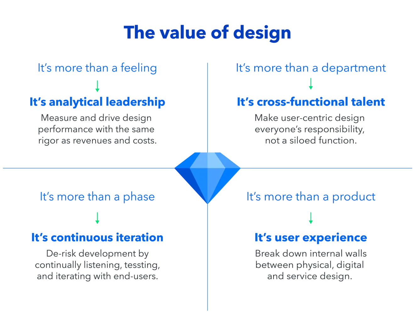 Design System SEO Assetsai Value of design