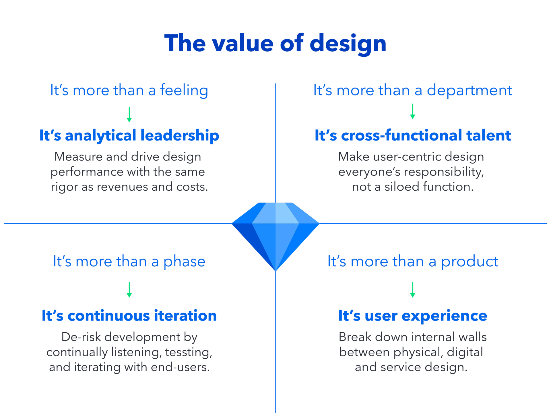Design System SEO Assetsai Value of design