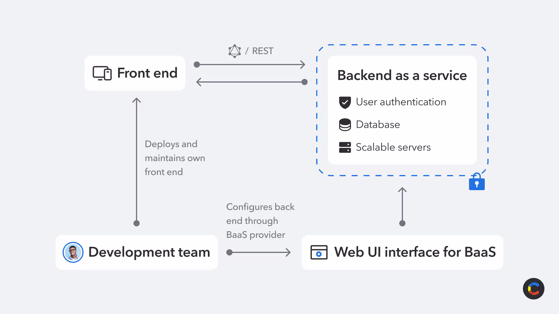 backend-as-a-service-image1