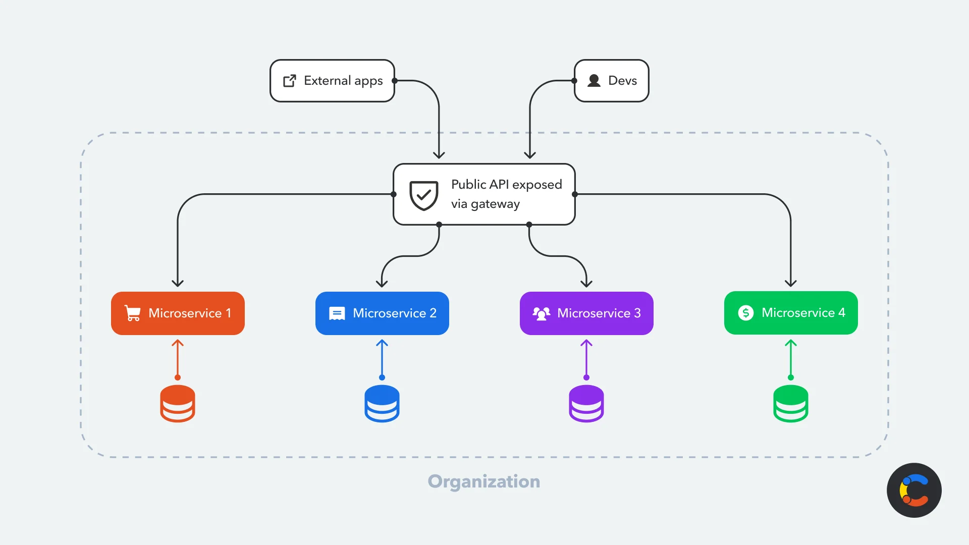 what-is-api-first-image1