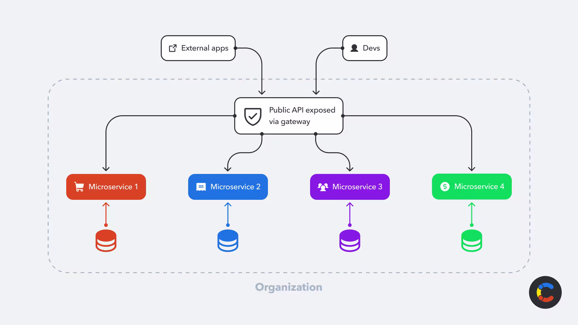 what-is-api-first-image1