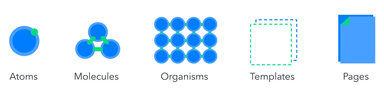 Design System SEO Assetsai Atoms and Molecules