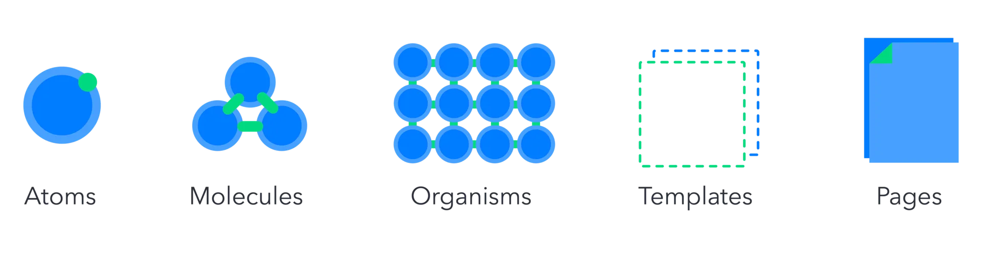 Design System SEO Assetsai Atoms and Molecules