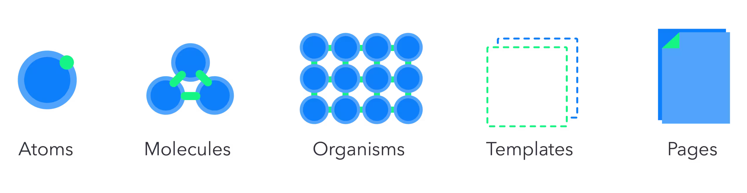 Design System SEO Assetsai Atoms and Molecules