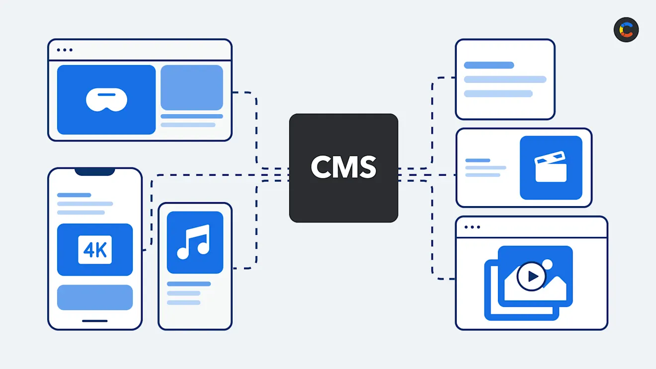 Diagram illustrating various services, components, and widgets that can be built out from a DXP.