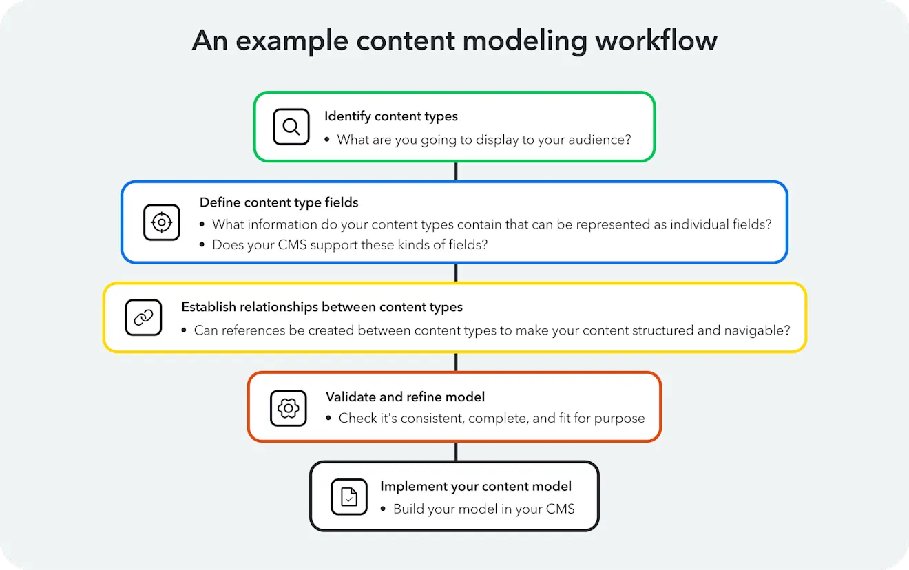 -in-article- Content Modeling Article header 1