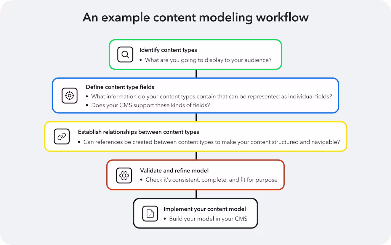 -in-article- Content Modeling Article header 1