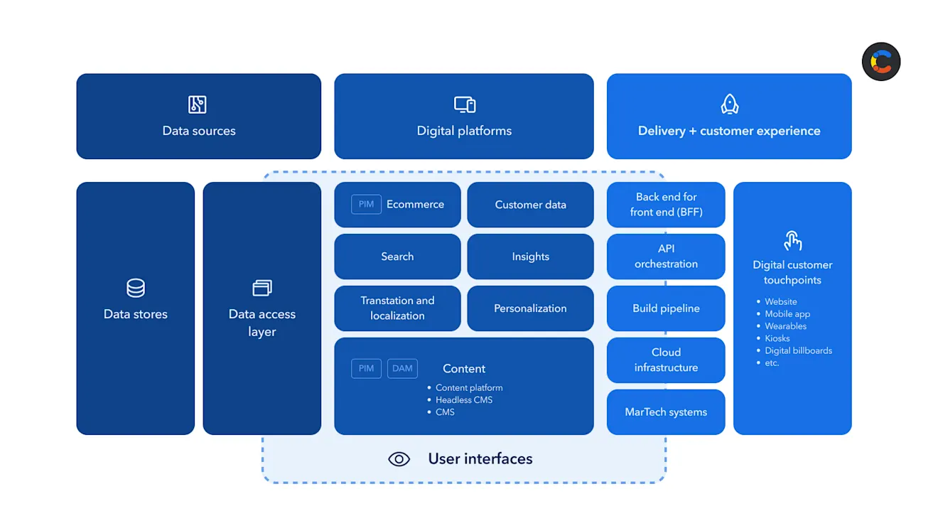 microservice-architecture-image4