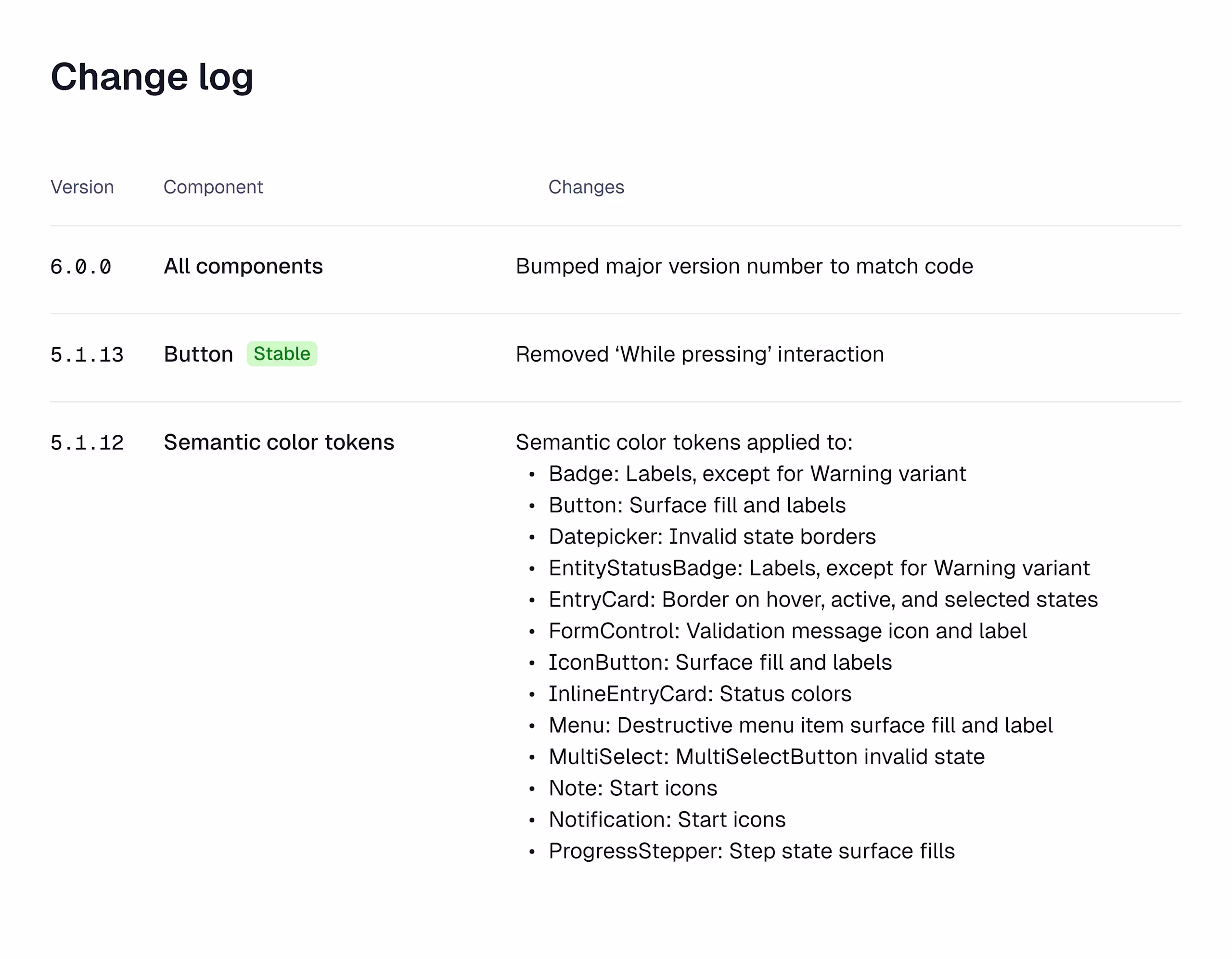 Changelog