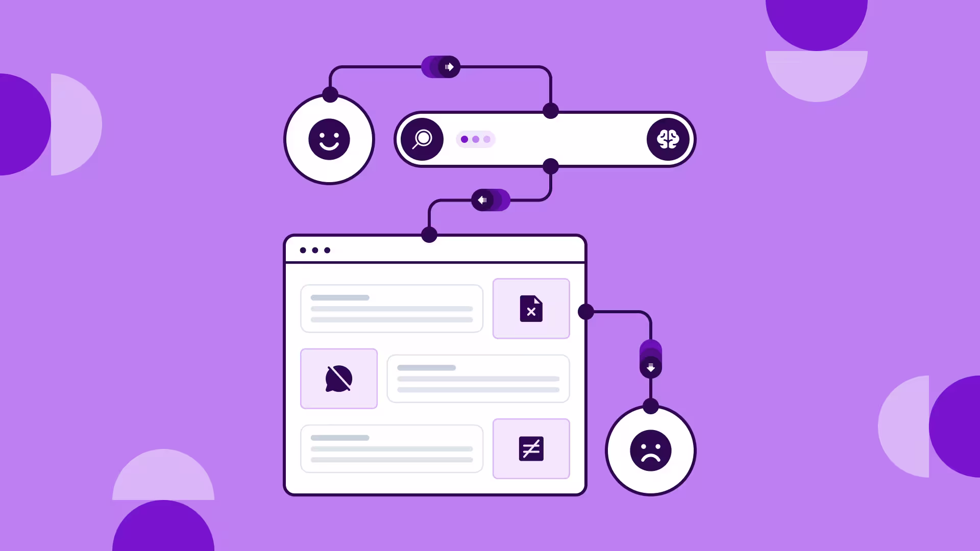 Purple illustration showing an AI workflow with a smiley face, brain icon, web interface, and a sad face output on a purple background.