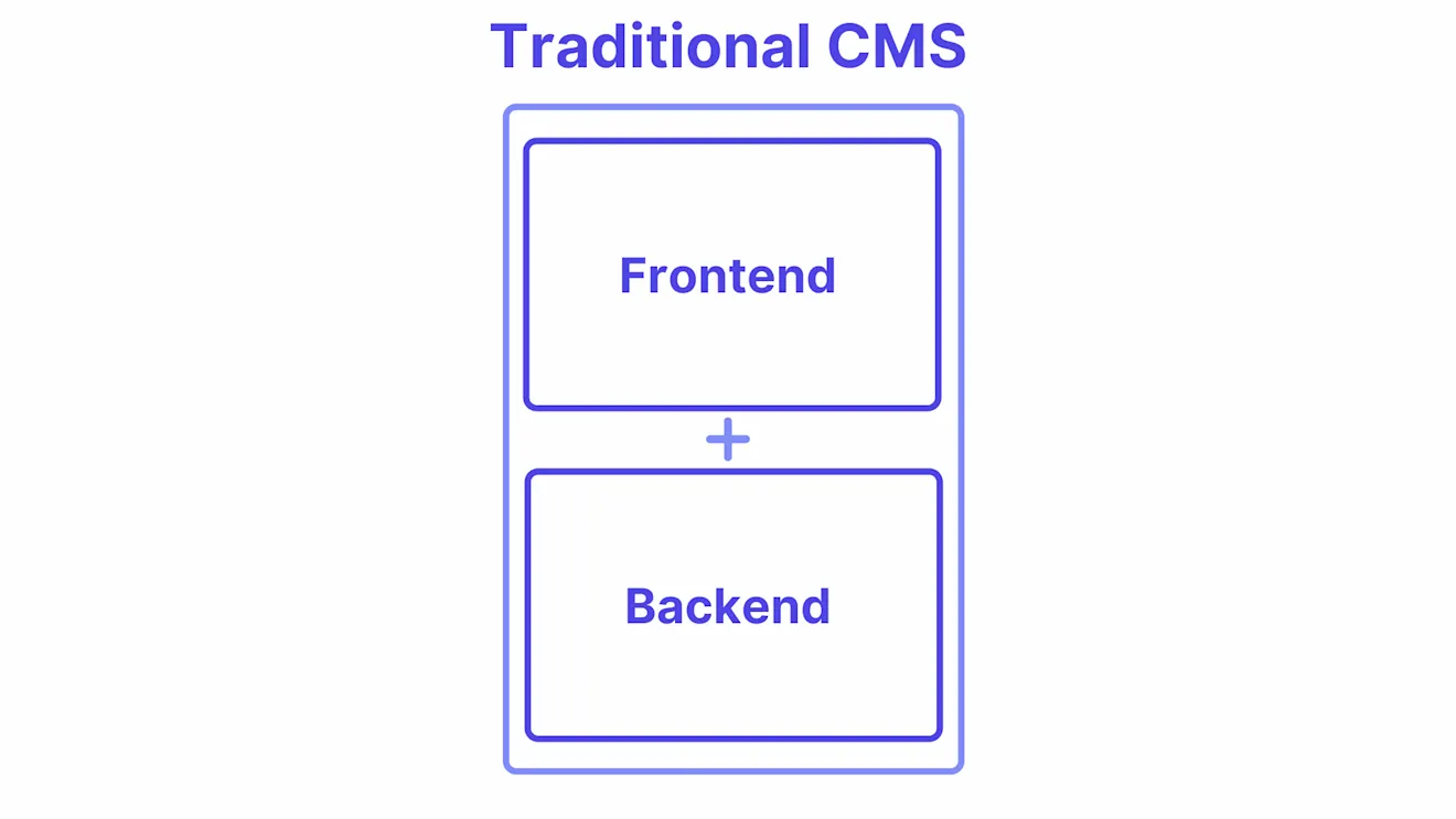 Traditional CMS