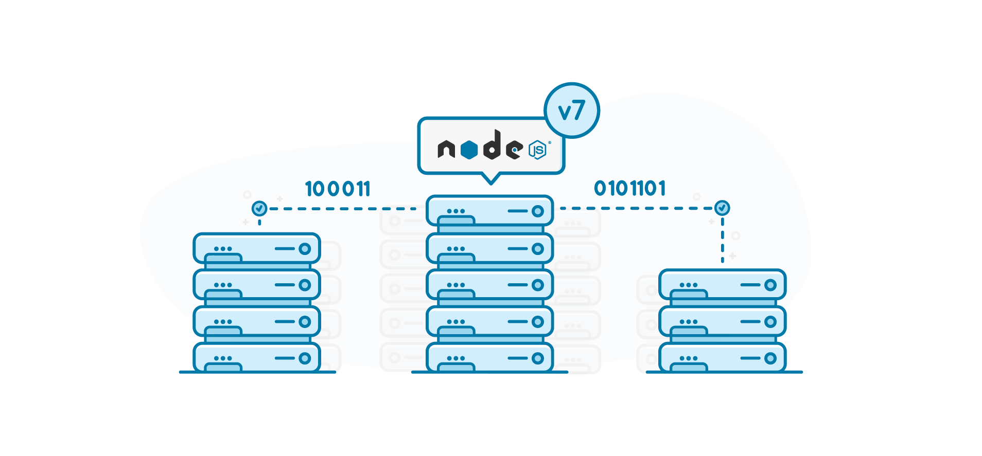 Blogpost NodeJS