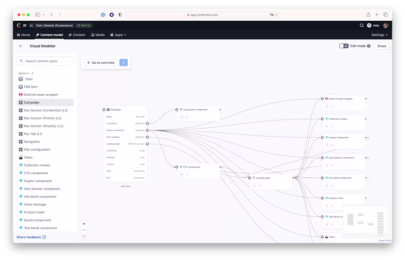 Collaboration on content models made effortless