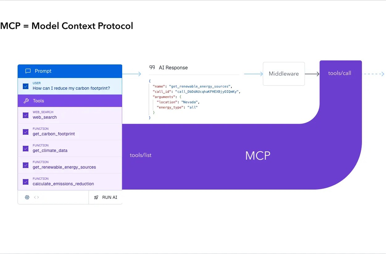 MCP Model Context Protocol