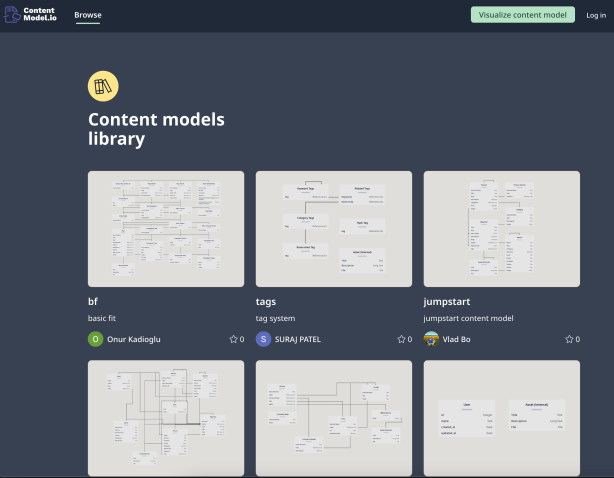 ContentModel.io