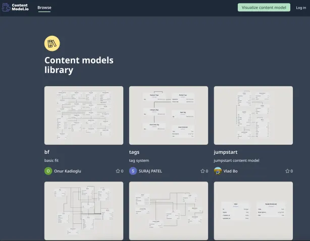 ContentModel.io