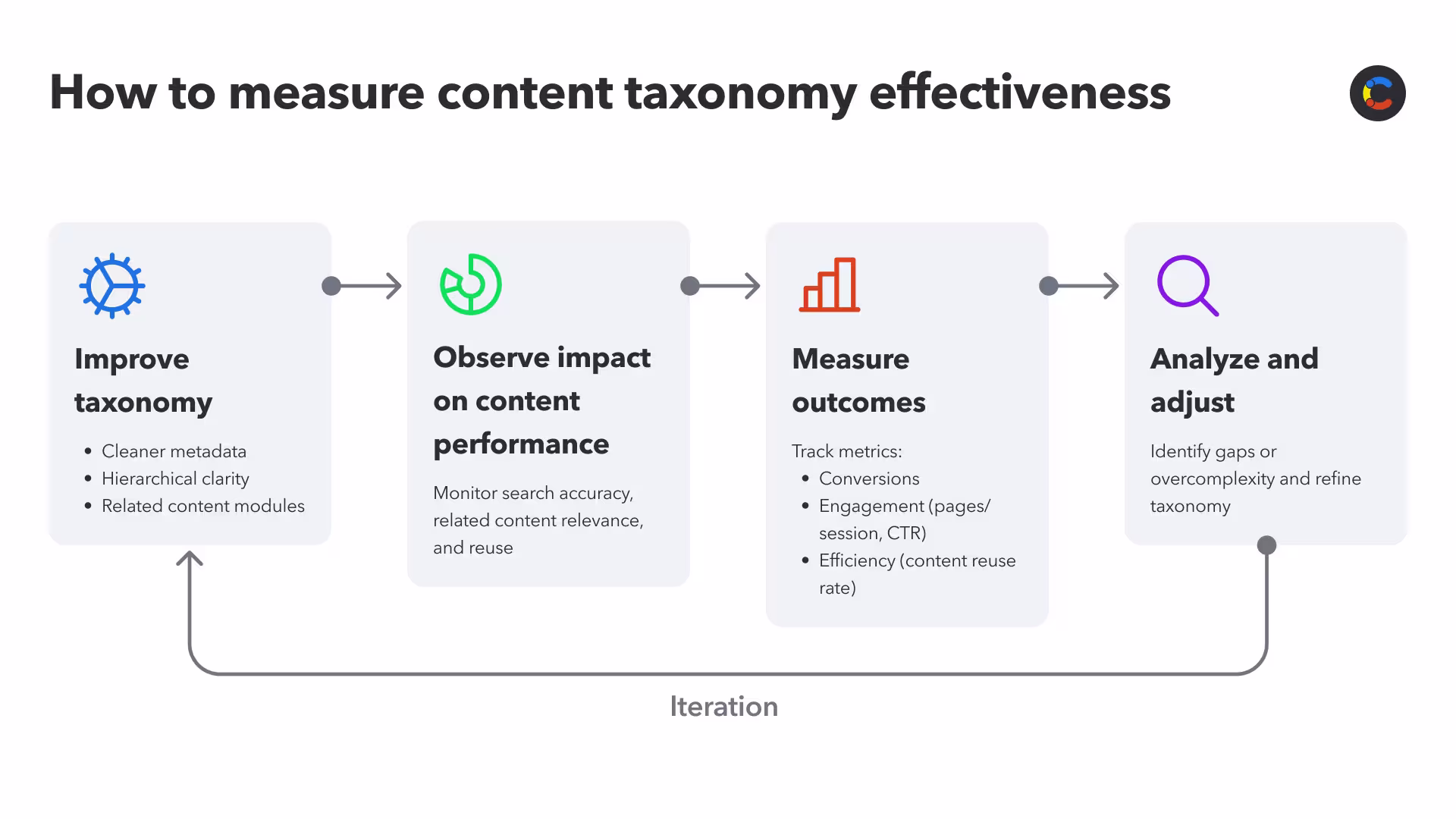 content-taxonomy-image5