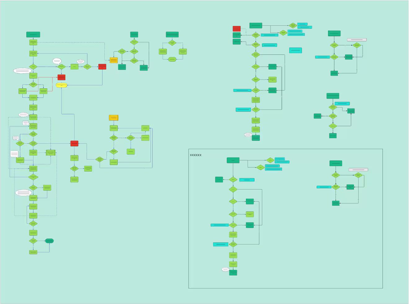 Code branches