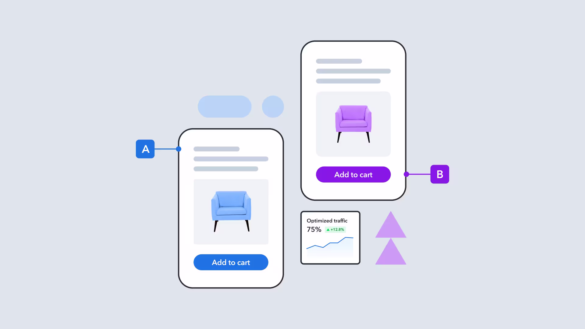 A/B testing interface showing two product cards with armchairs in purple and blue, with Add to Cart buttons and traffic optimization metrics