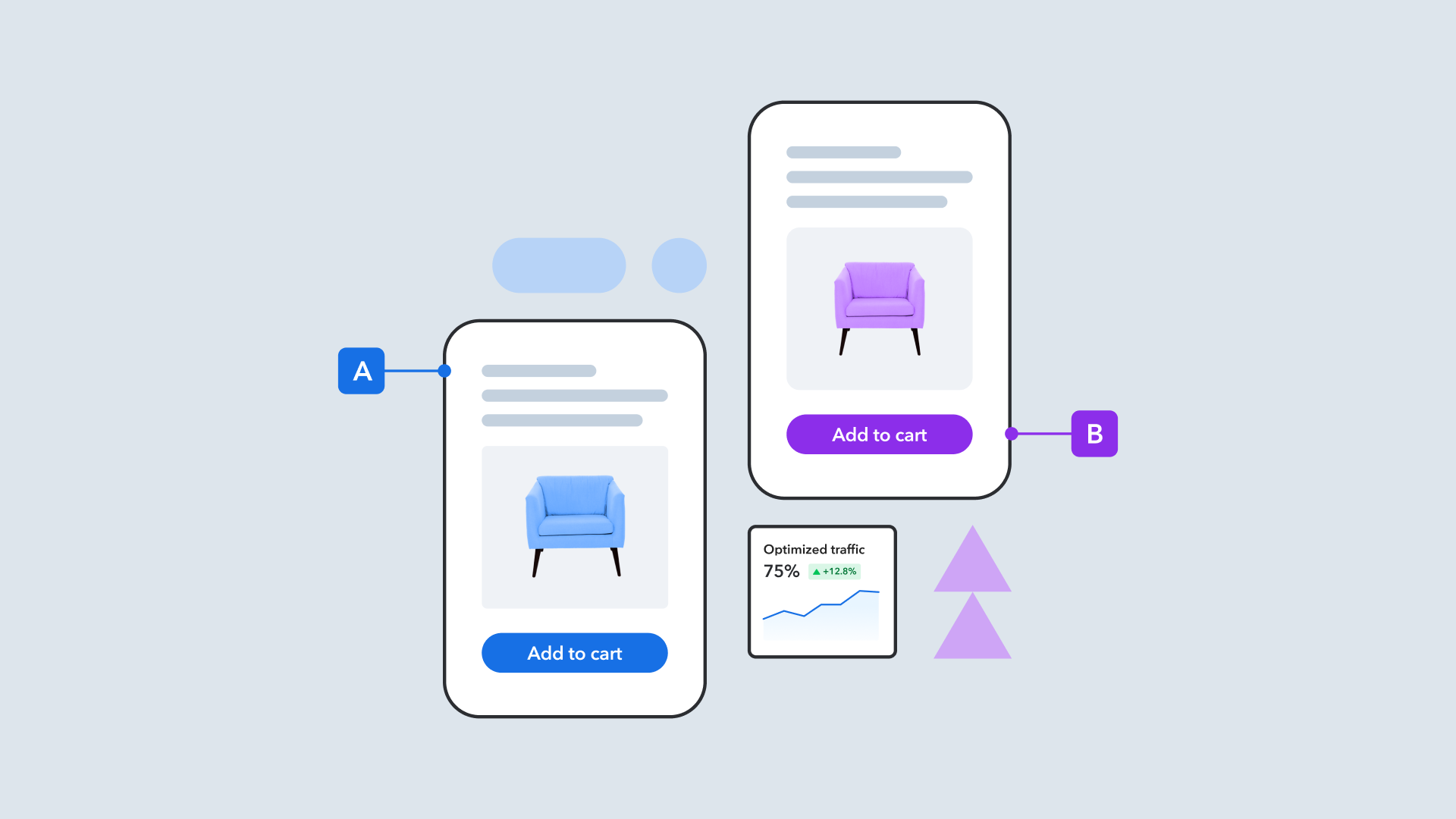 A/B testing interface showing two product cards with armchairs in purple and blue, with Add to Cart buttons and traffic optimization metrics
