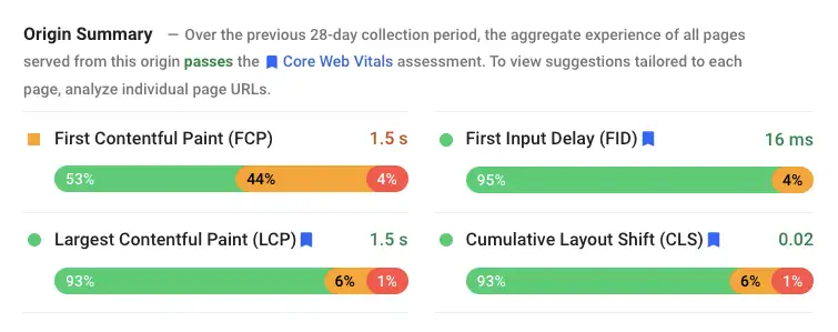 Page Speed Insights for Core Web Vitals