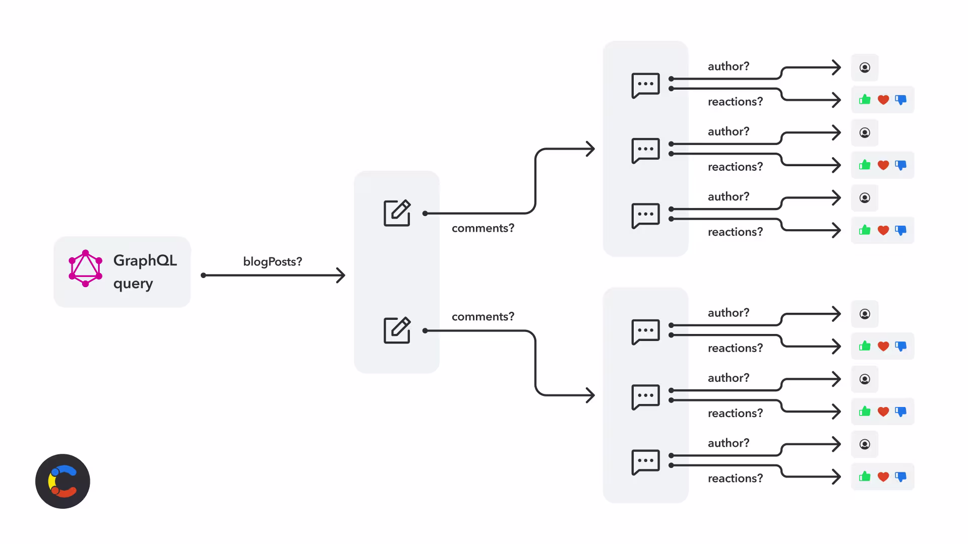 graphql-performance-image1