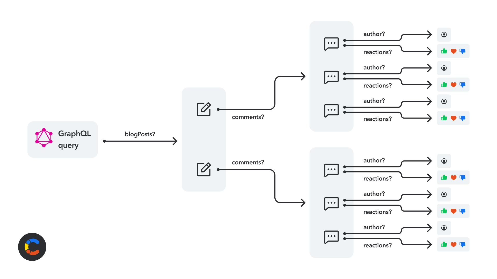 graphql-performance-image1