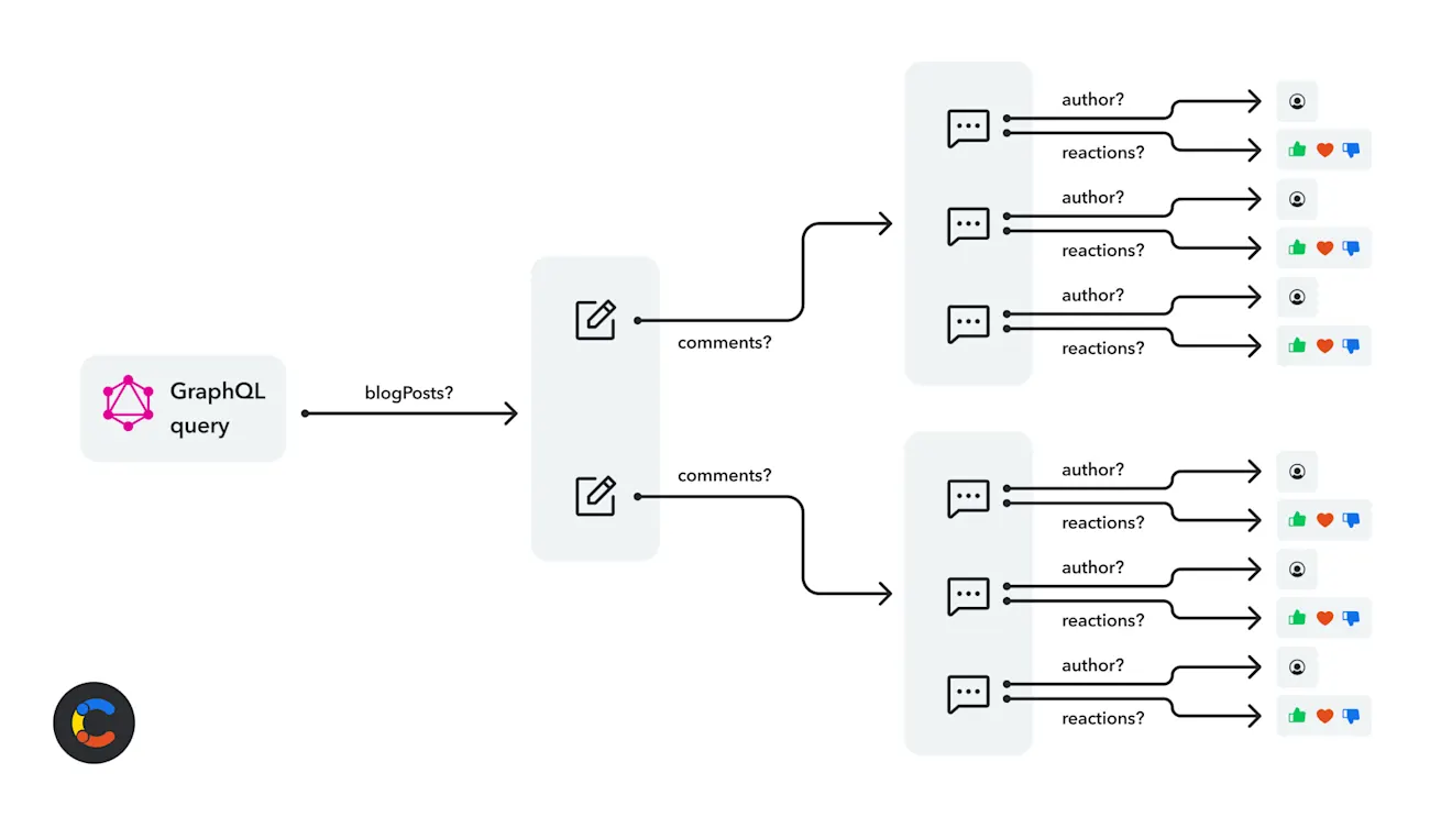 graphql-performance-image1