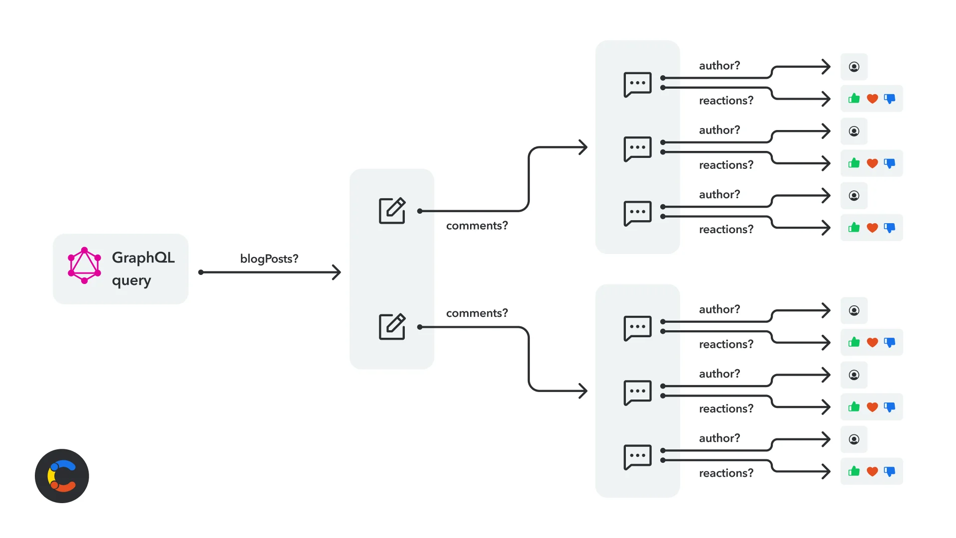 graphql-performance-image1