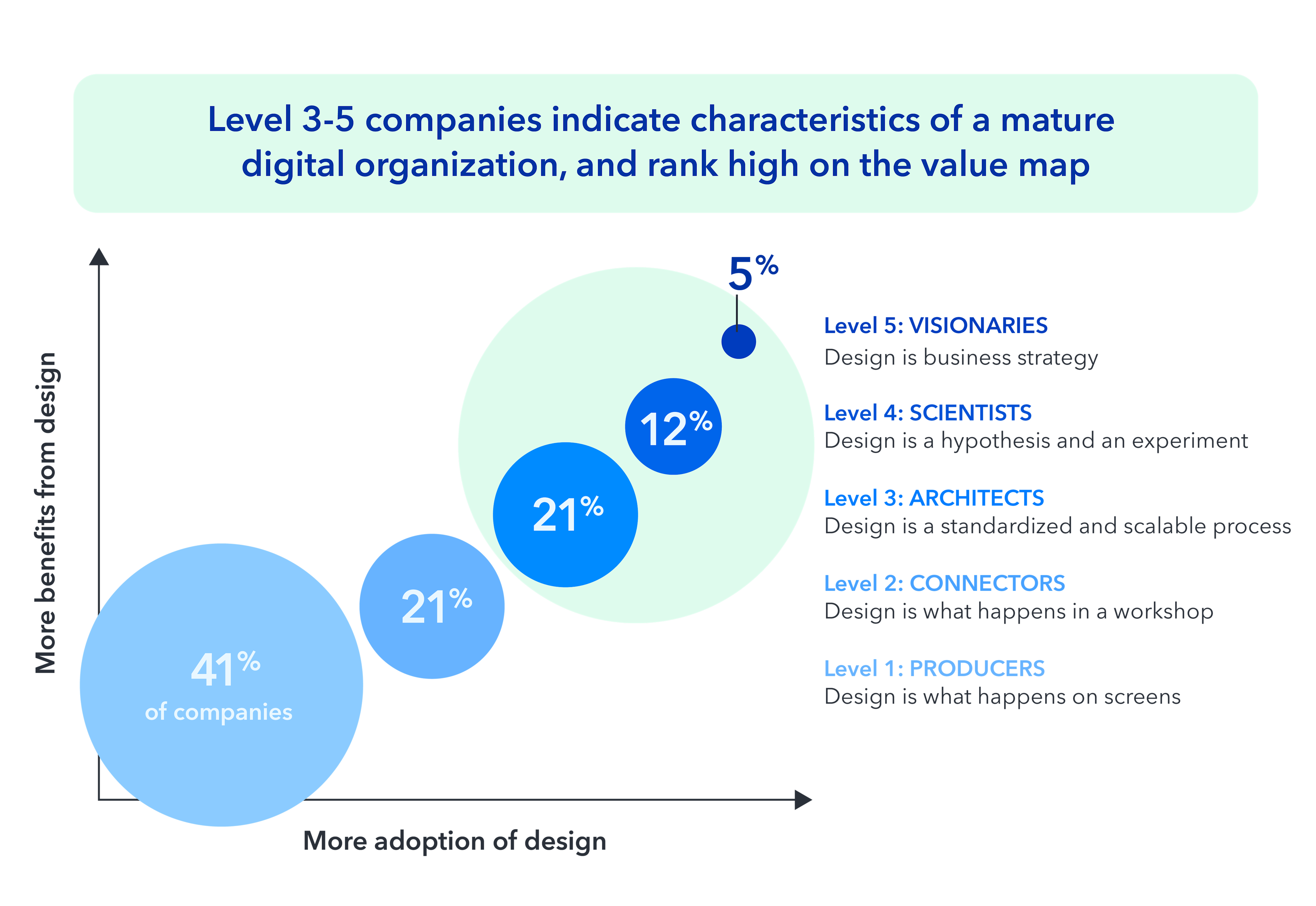 Design System SEO Assetsai Value map