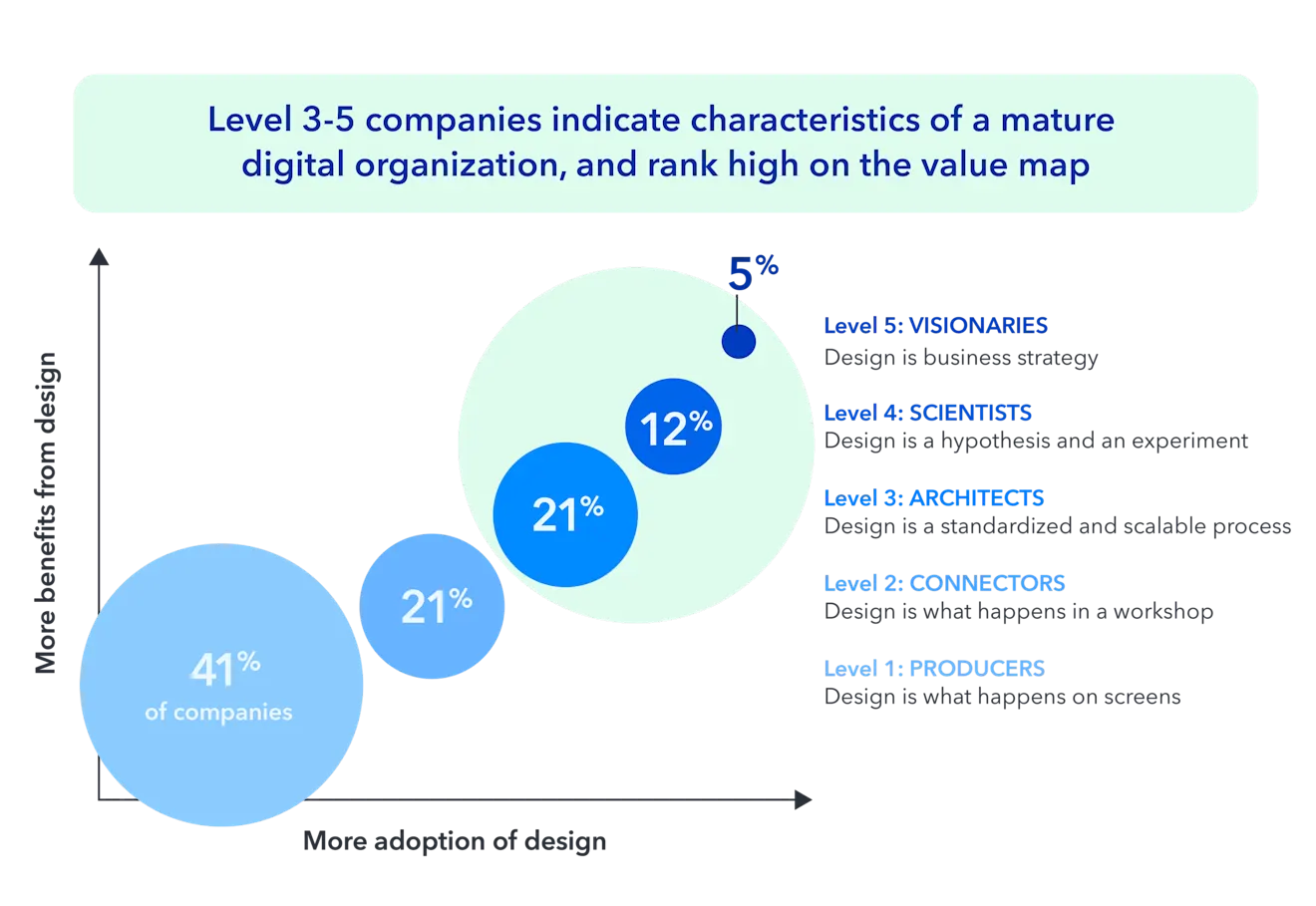 Design System SEO Assetsai Value map