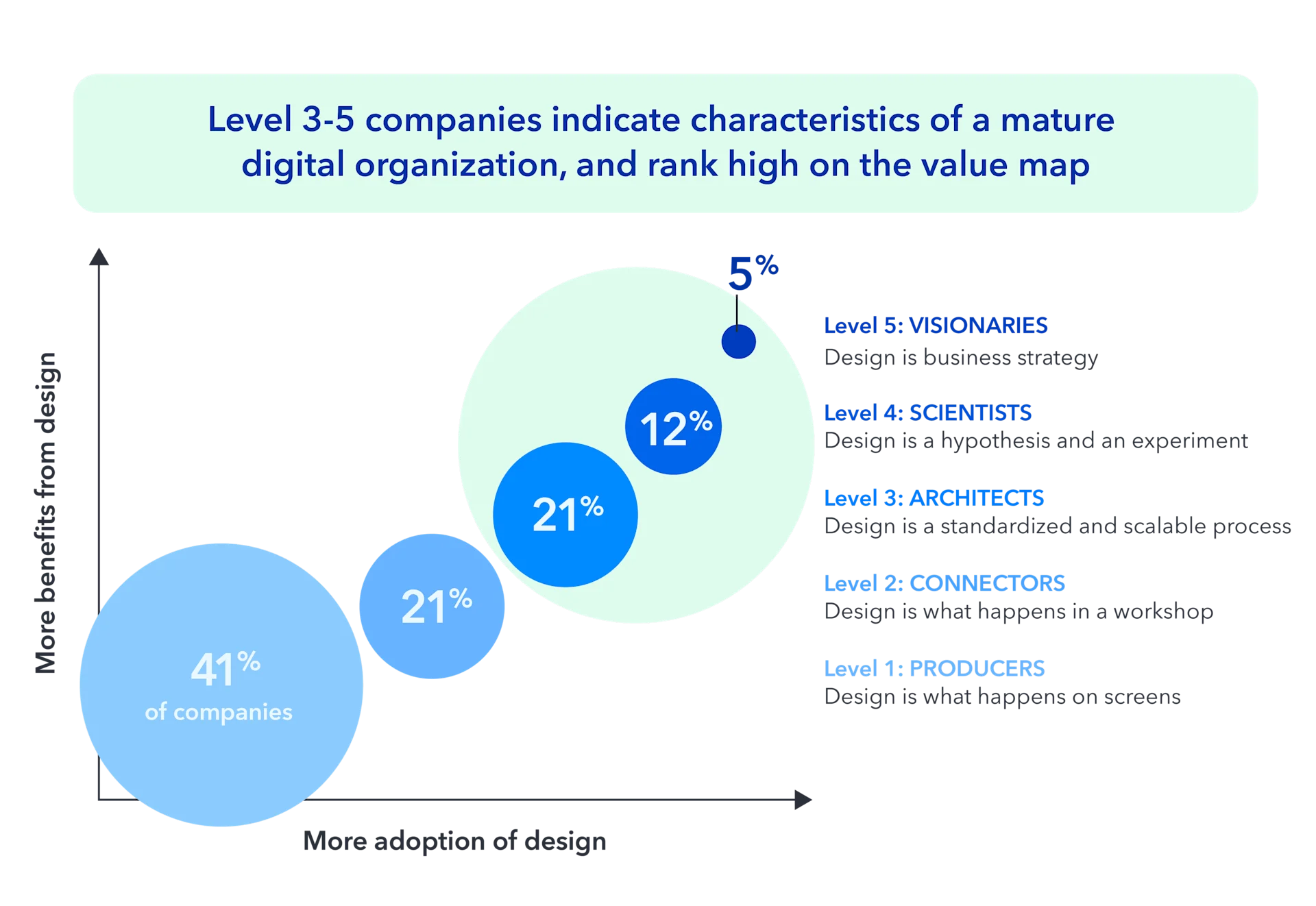 Design System SEO Assetsai Value map