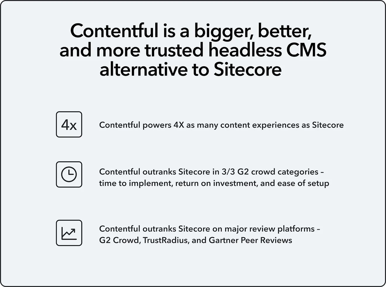 contentful-alternative-to-sitecore
