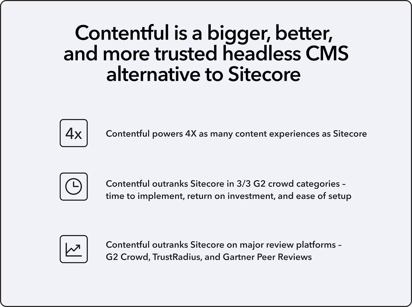 contentful-alternative-to-sitecore