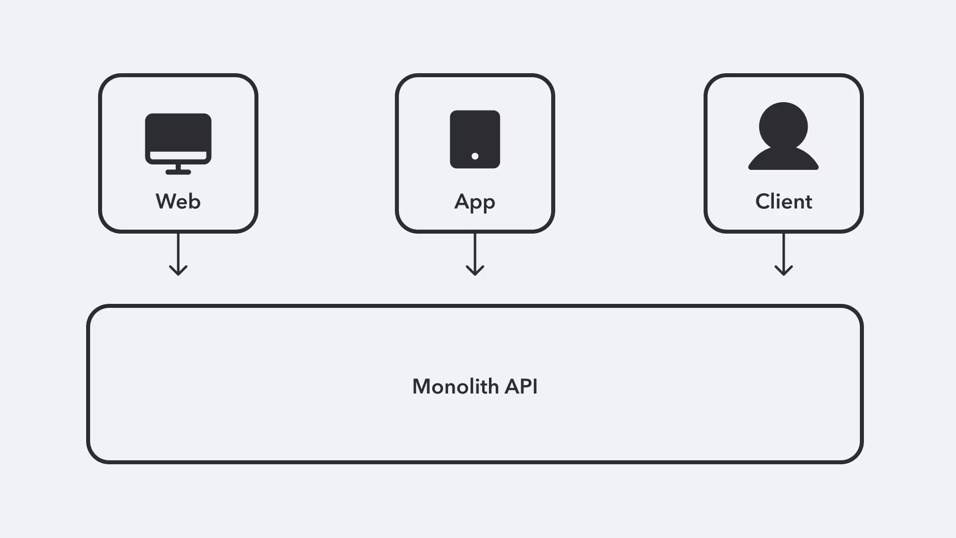 MHD-3693 federated GraphQl
