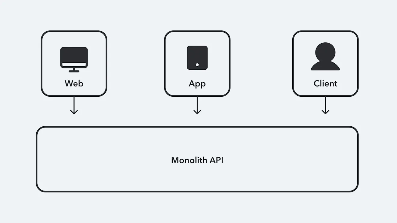 MHD-3693 federated GraphQl