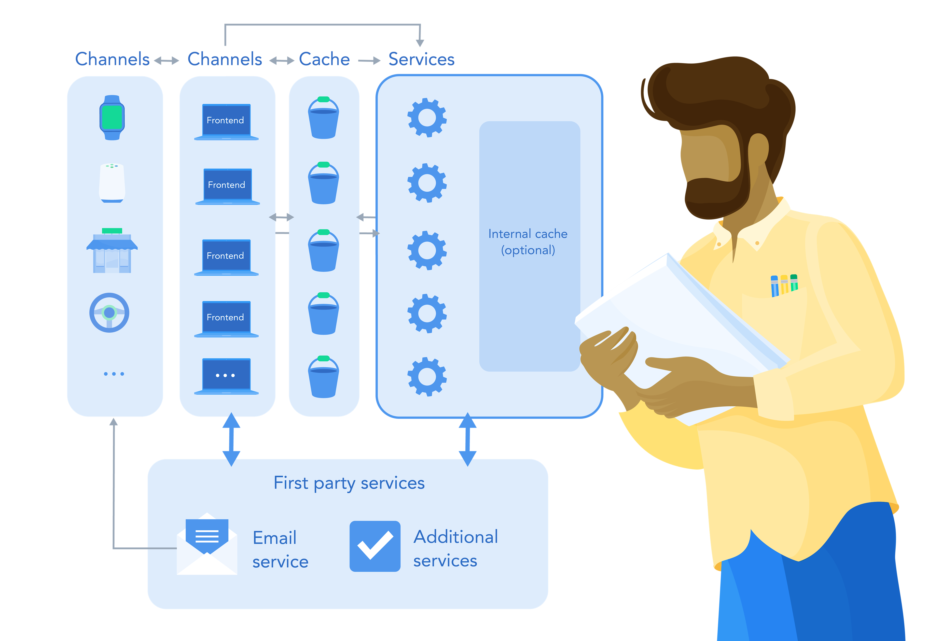 MonotomultiSpace Diagrams-6-CustomerPresentation