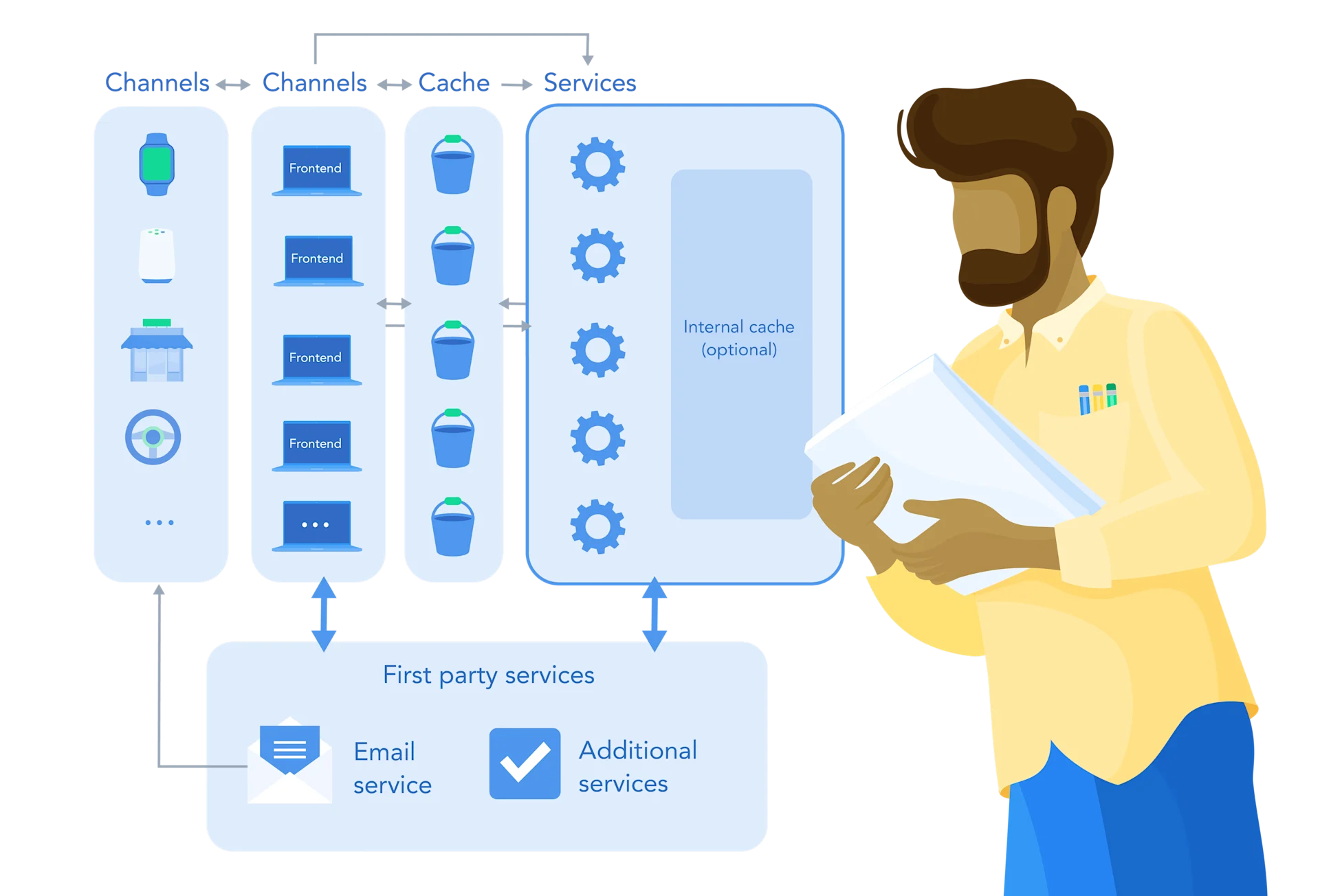 MonotomultiSpace Diagrams-6-CustomerPresentation