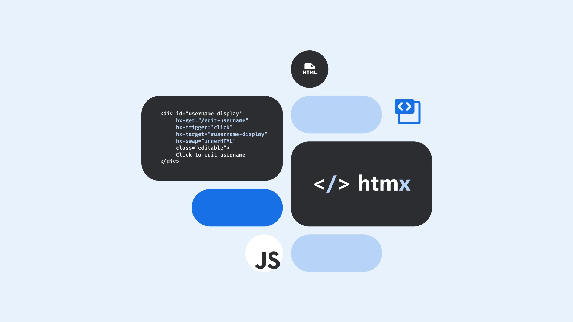 Code snippet showing HTMX attributes for an editable username display with HTML, HTMX, and JavaScript logos on dark background