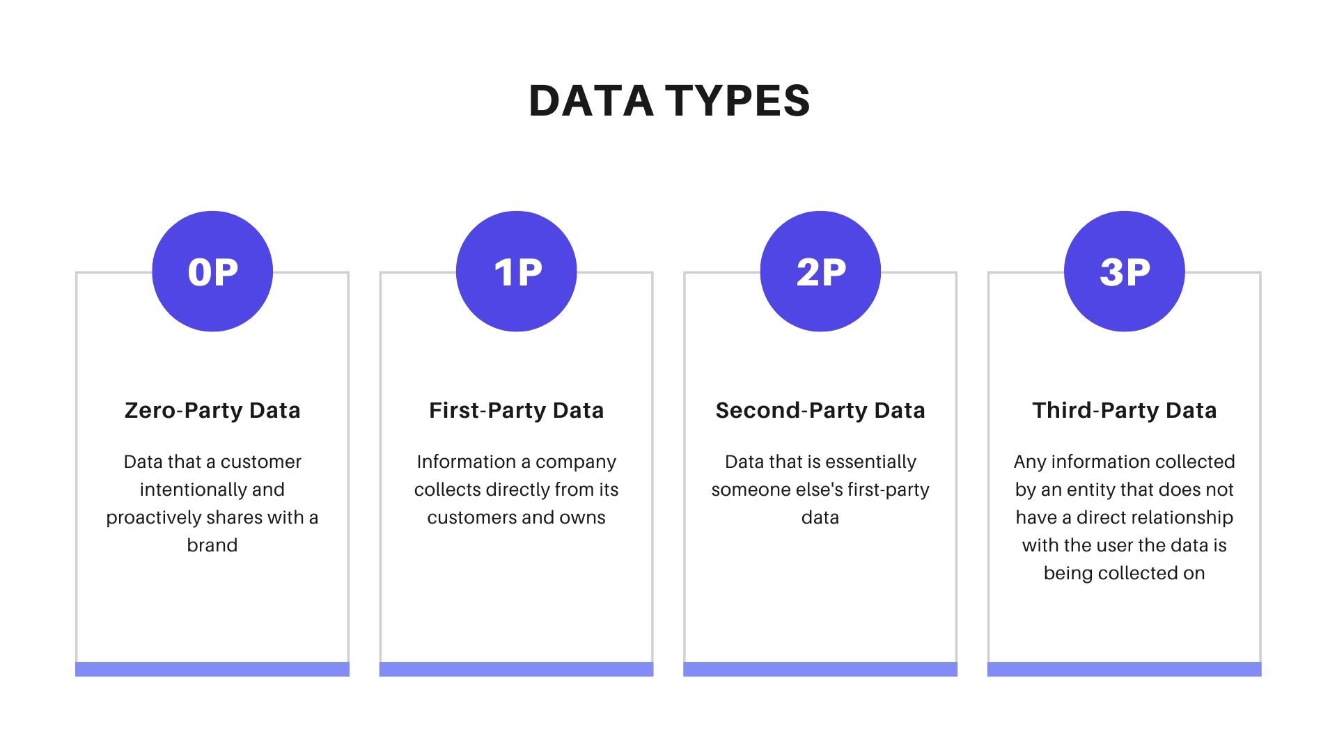 Data Types
