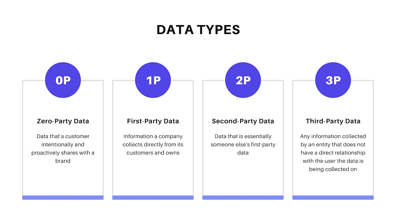 Data Types