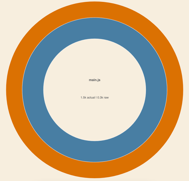 Webpack