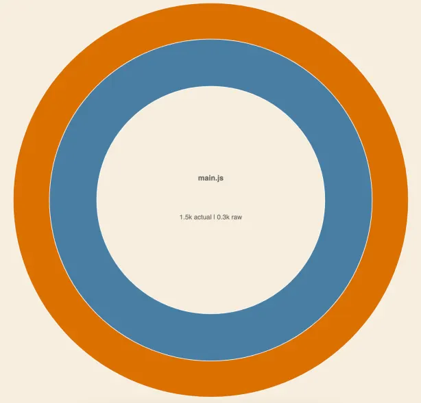Webpack
