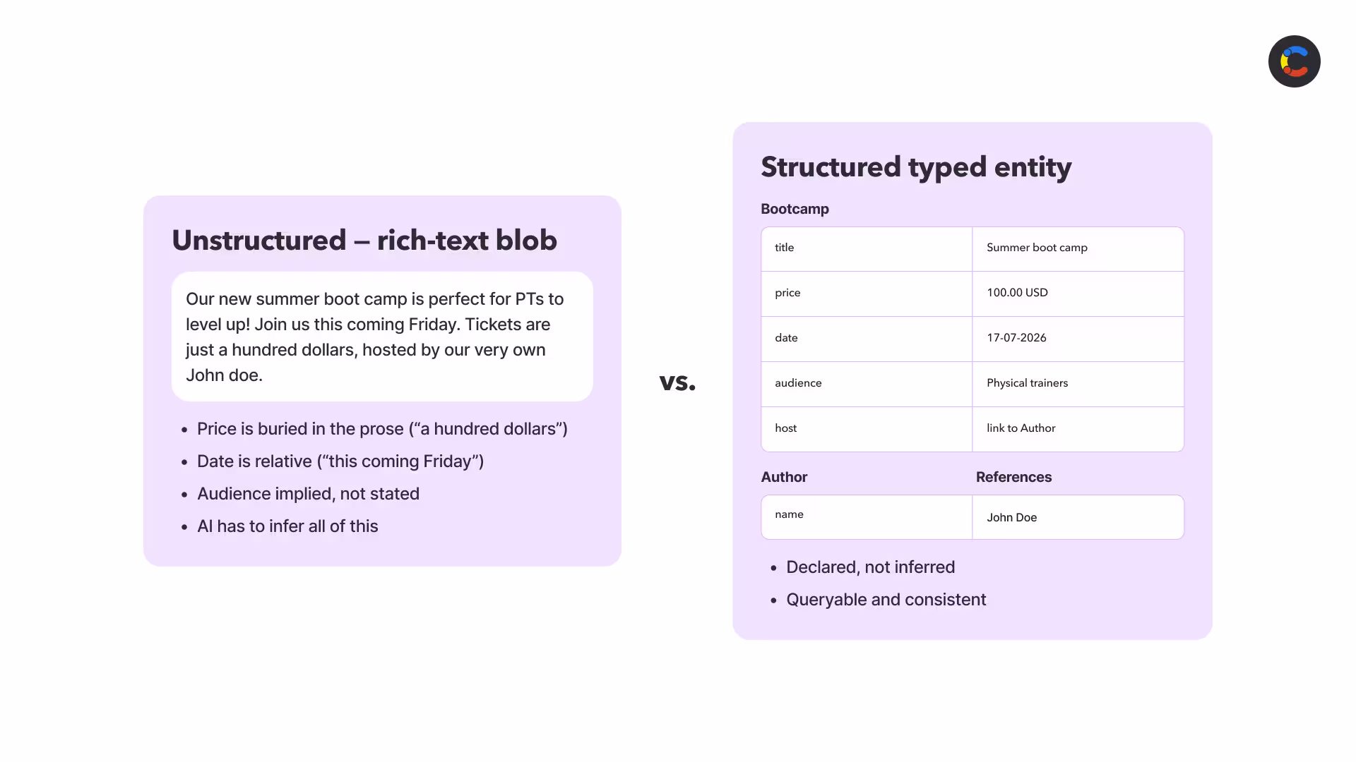 Unstructured vs. structured content — image to help illustrate the differences and benefits of structured content over unstructured content.