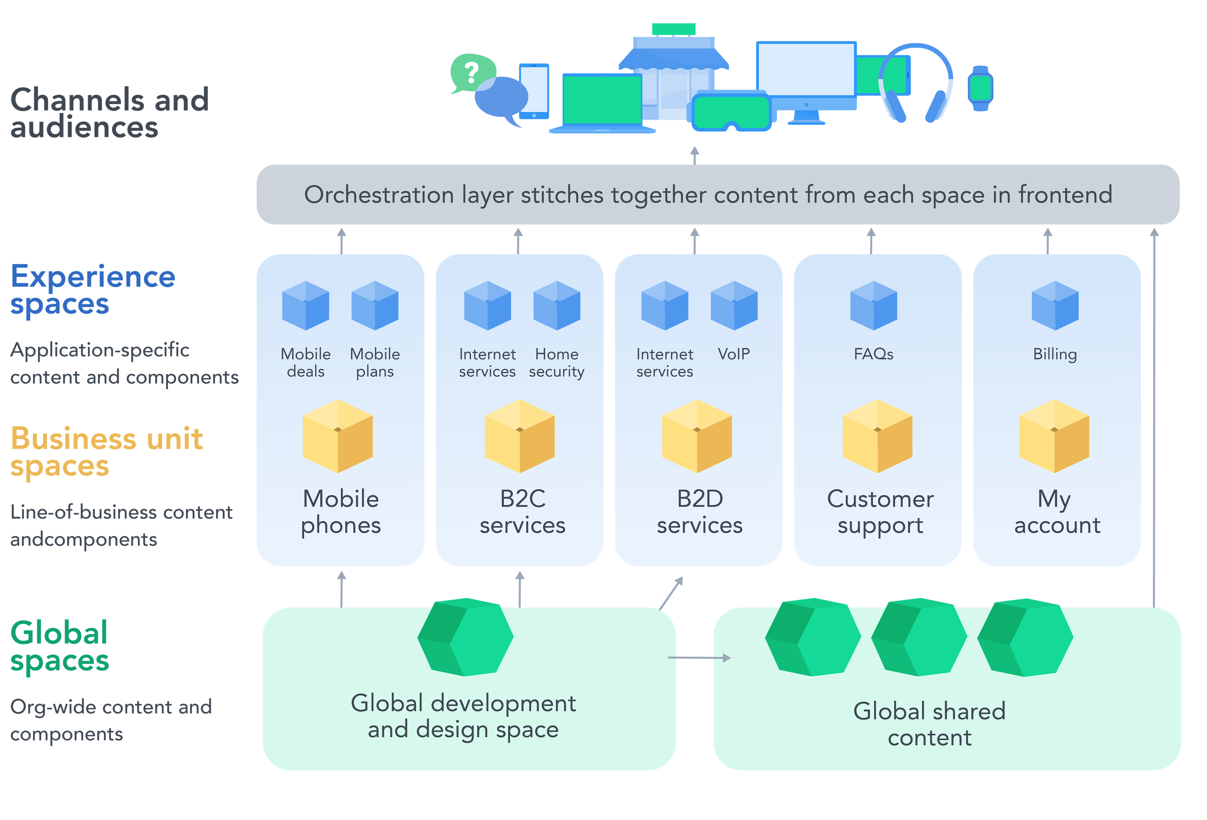MonotomultiSpace Diagrams-1-MultipleBusinessUnits