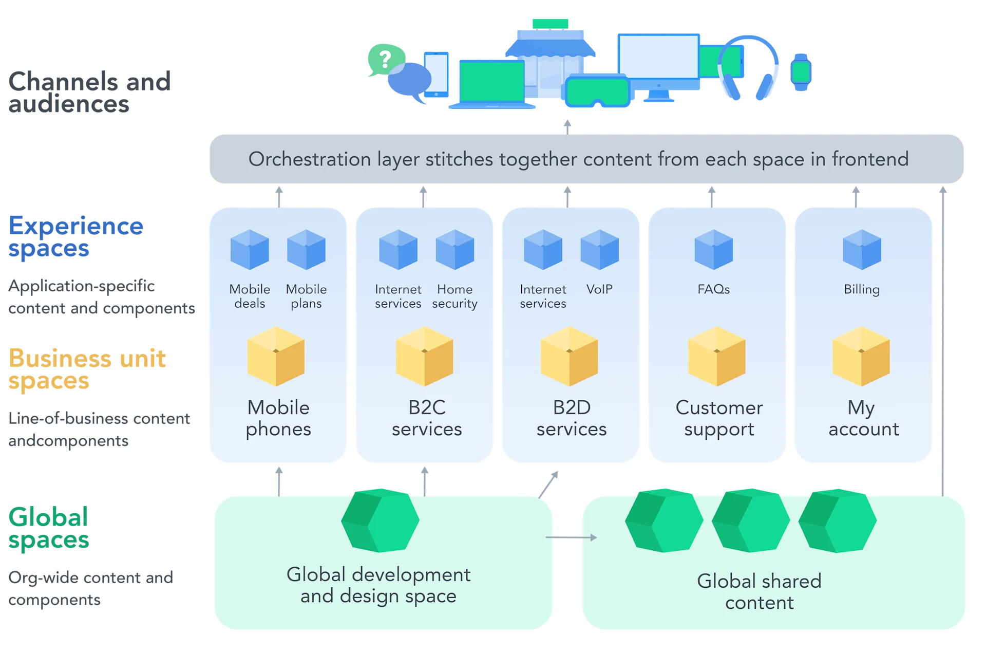 MonotomultiSpace Diagrams-1-MultipleBusinessUnits