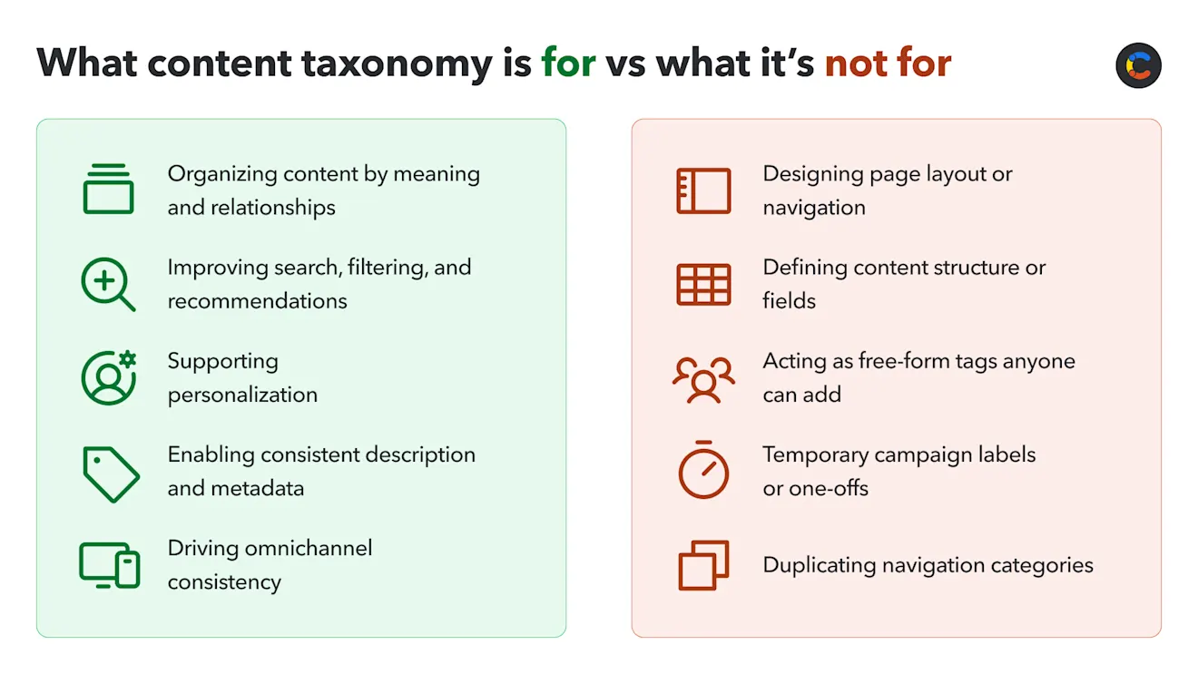 content-taxonomy-image2